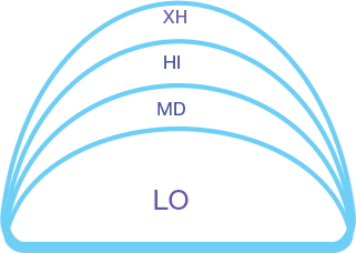 4-PROJECTION-IN-1-DIAMETER